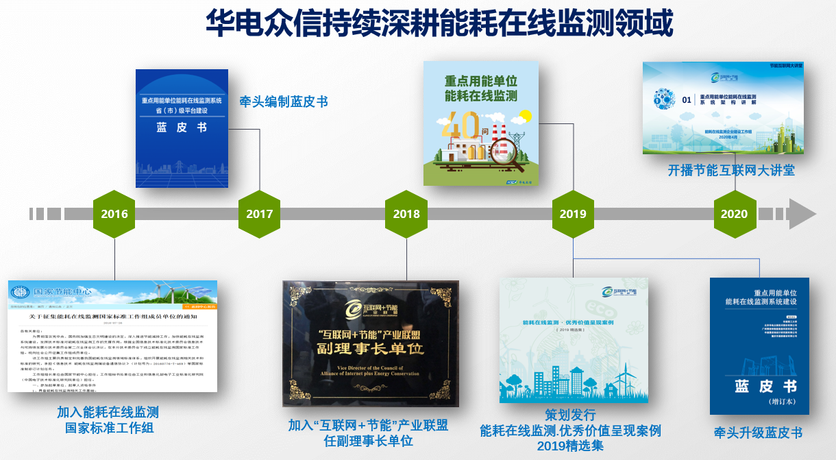 云边端协同的智能边缘网关应用解决方案