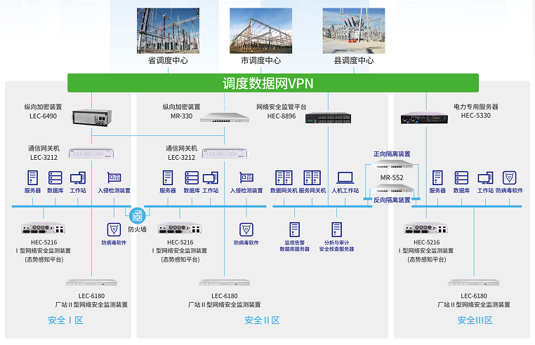 红桃国际MR-552隔离网闸在电力系统横向隔离中的应用